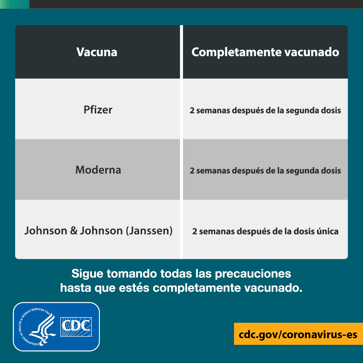 Lo que debe saber luego de la vacuna. ¡La protección no es instantánea!